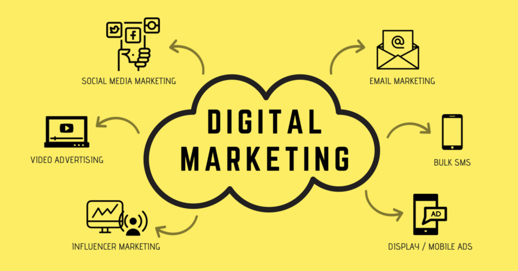 What is digital marketing?