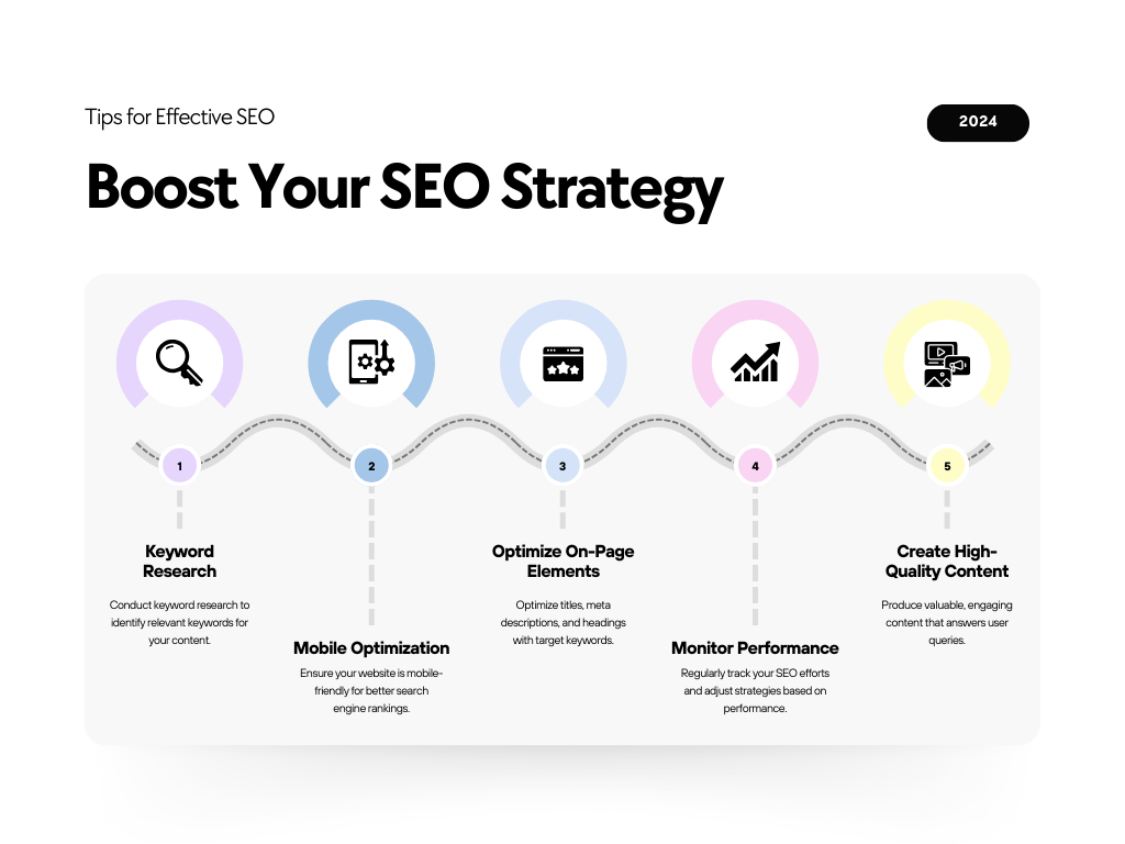 A simplified Digital Market & SEO strategy tips infographic showing five steps connected by a curved dotted line.